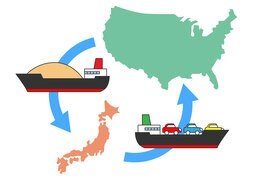 贸易のイラスト
