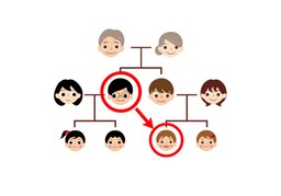 侄子のイラスト